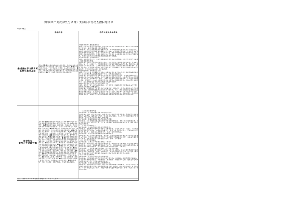 5.纪律处分条例贯彻落实情况查摆问题清单(1)_第1页