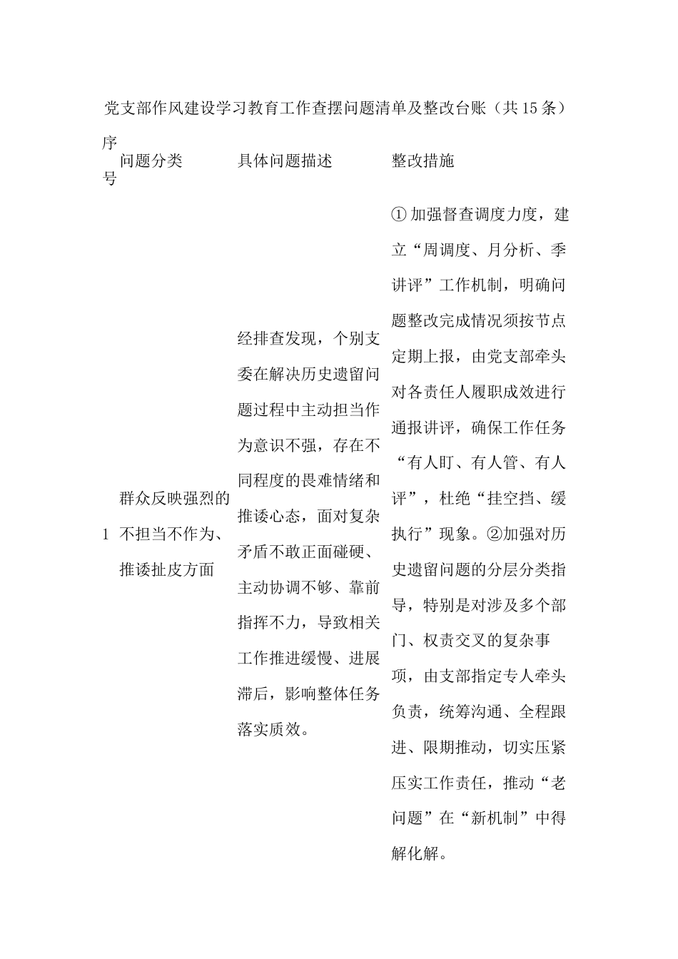 党支部作风建设学习教育工作查摆问题清单及整改台账（共15条）_第1页