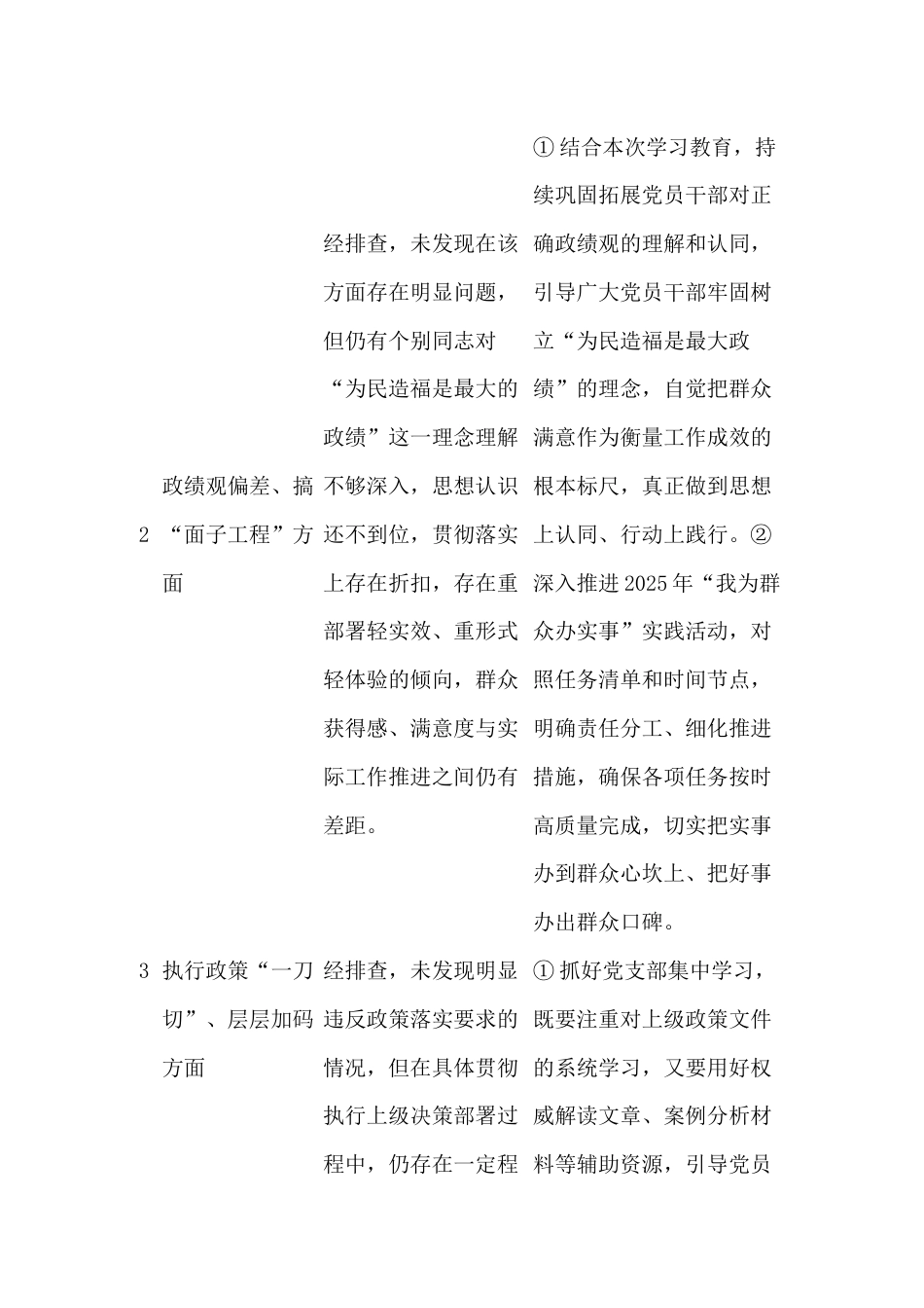党支部作风建设学习教育工作查摆问题清单及整改台账（共15条）_第2页