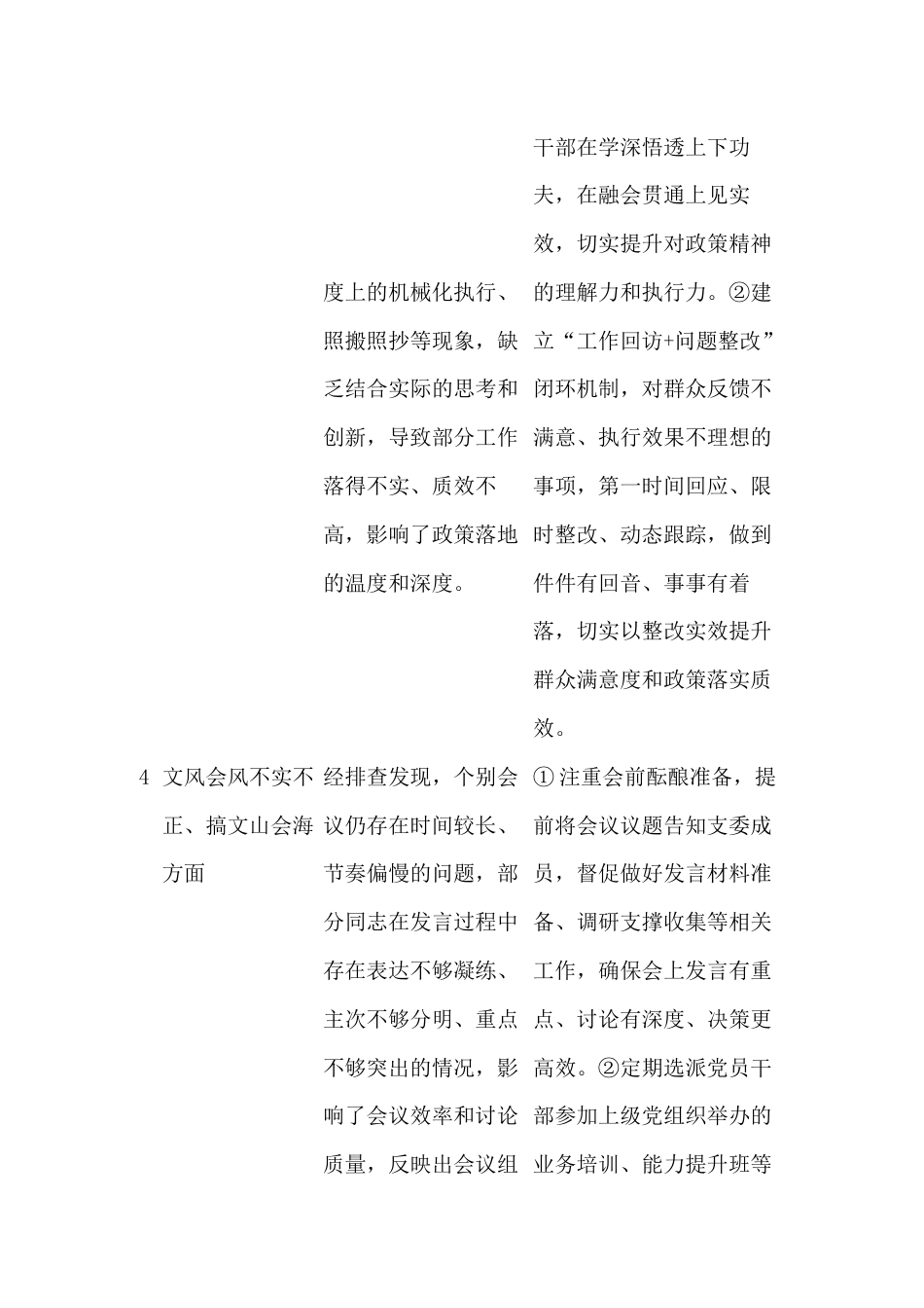 党支部作风建设学习教育工作查摆问题清单及整改台账（共15条）_第3页