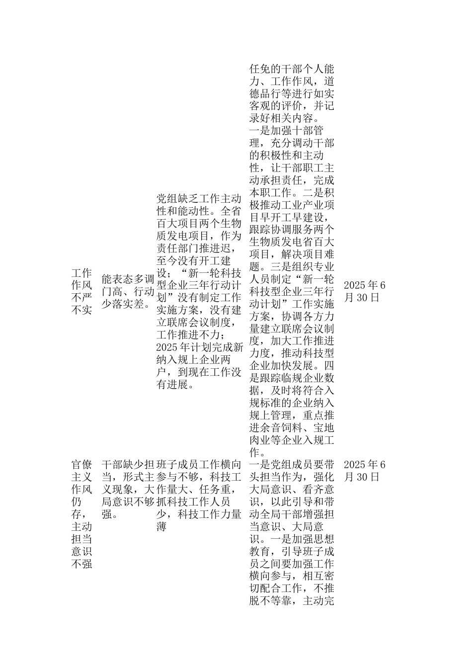 某局2025年作风建设学习教育查摆问题清单及整改措施_第2页