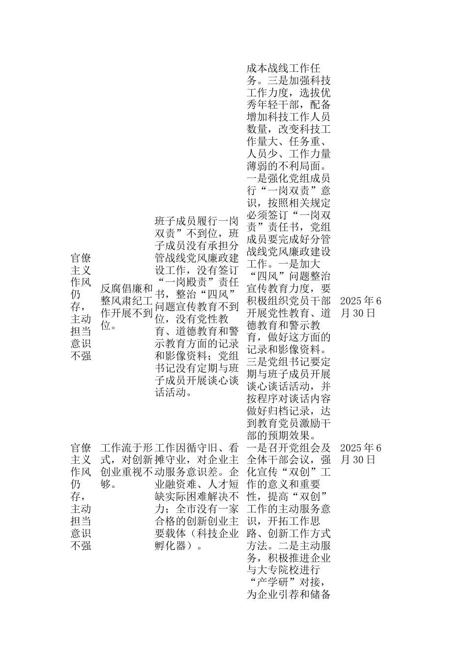 某局2025年作风建设学习教育查摆问题清单及整改措施_第3页
