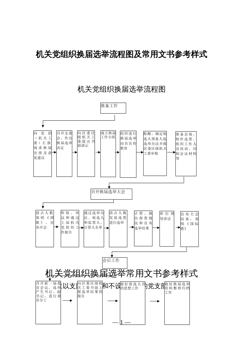 机关党组织换届选举流程图及常用文书参考样式_第1页