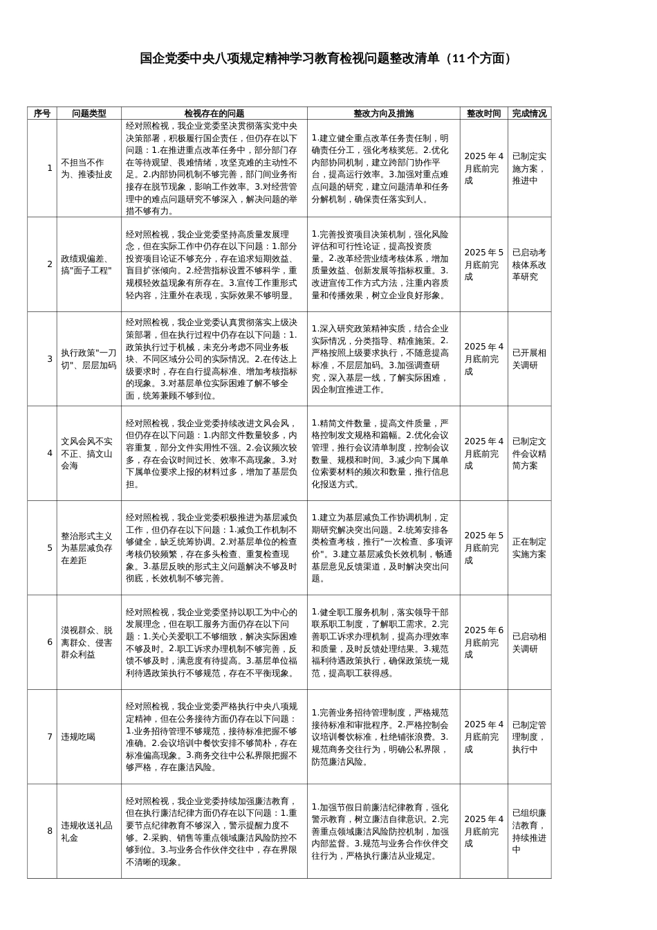 国企党委中央八项规定精神学习教育检视问题整改清单（11个方面）_第1页