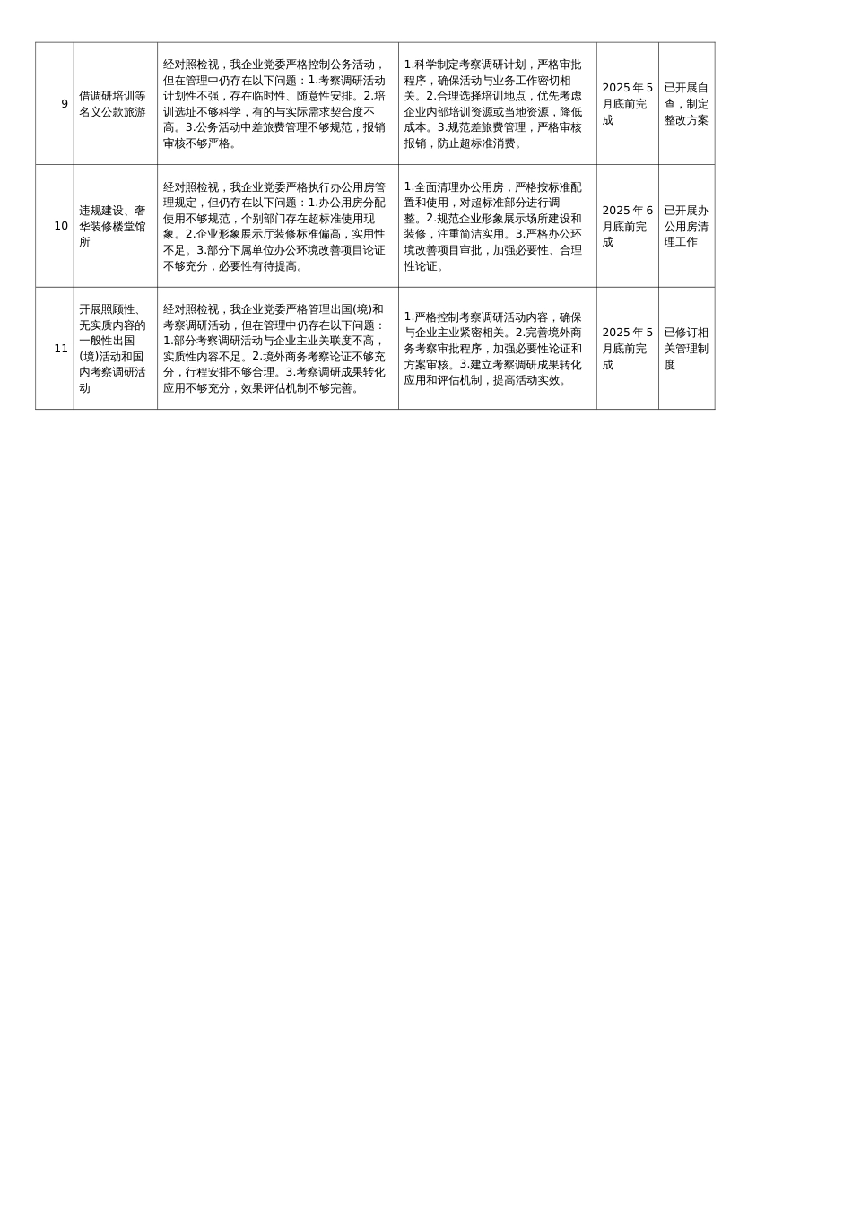 国企党委中央八项规定精神学习教育检视问题整改清单（11个方面）_第2页