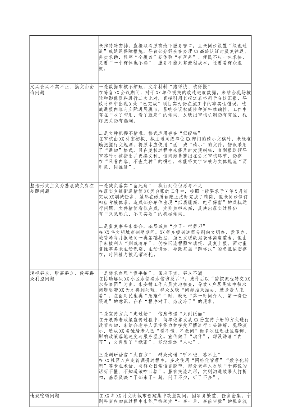 八项规定学习教育个人查摆问题清单_第2页
