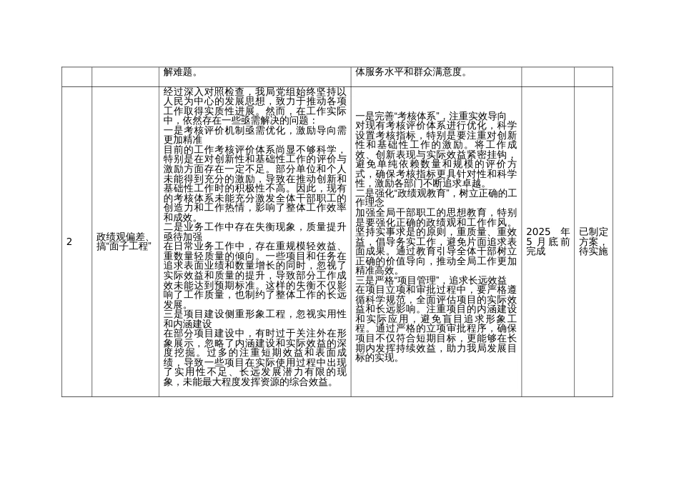 八项规定精神学习教育检视问题整改清单（班子11个方面）_第2页