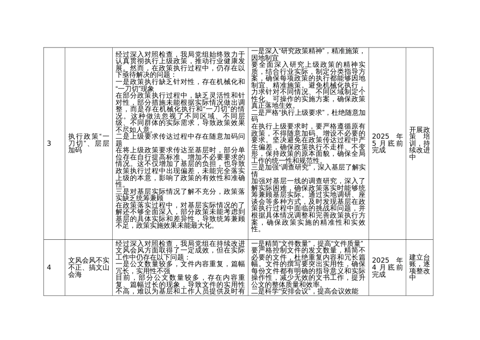 八项规定精神学习教育检视问题整改清单（班子11个方面）_第3页