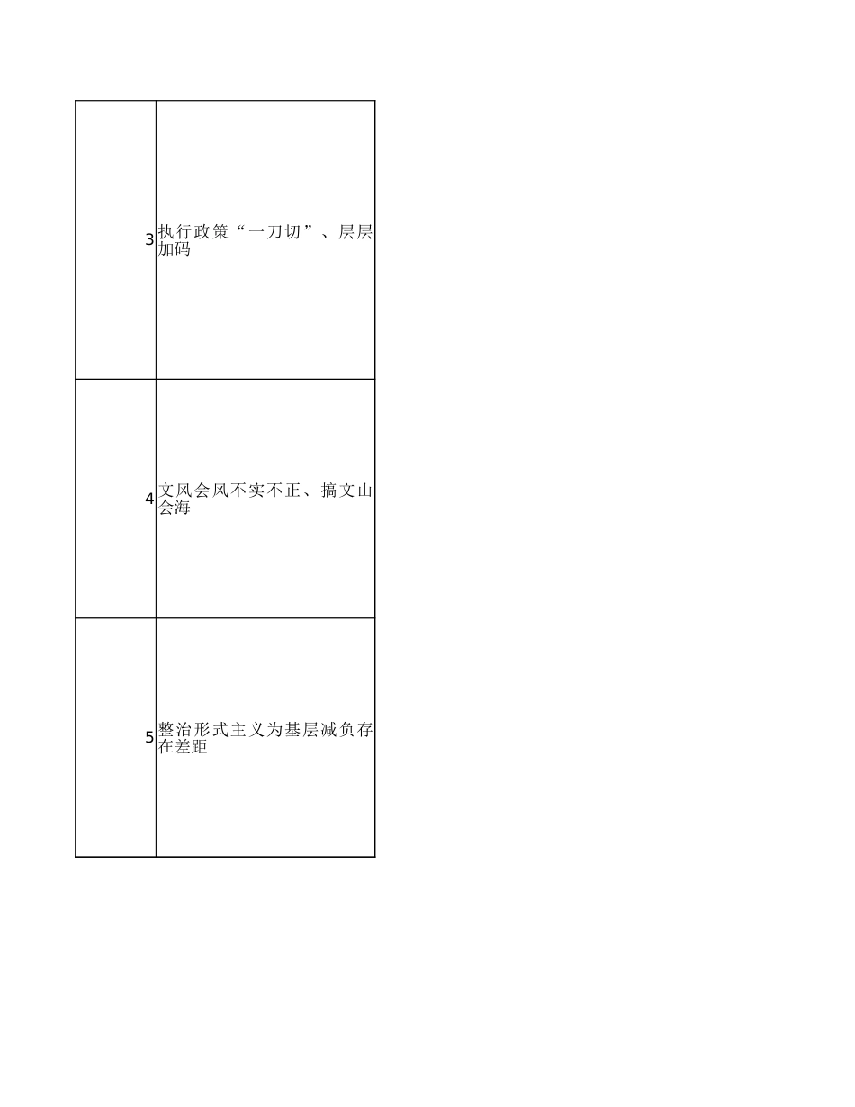 支部班子八项规定精神学习教育检视问题整改清单（11个方面）_第2页