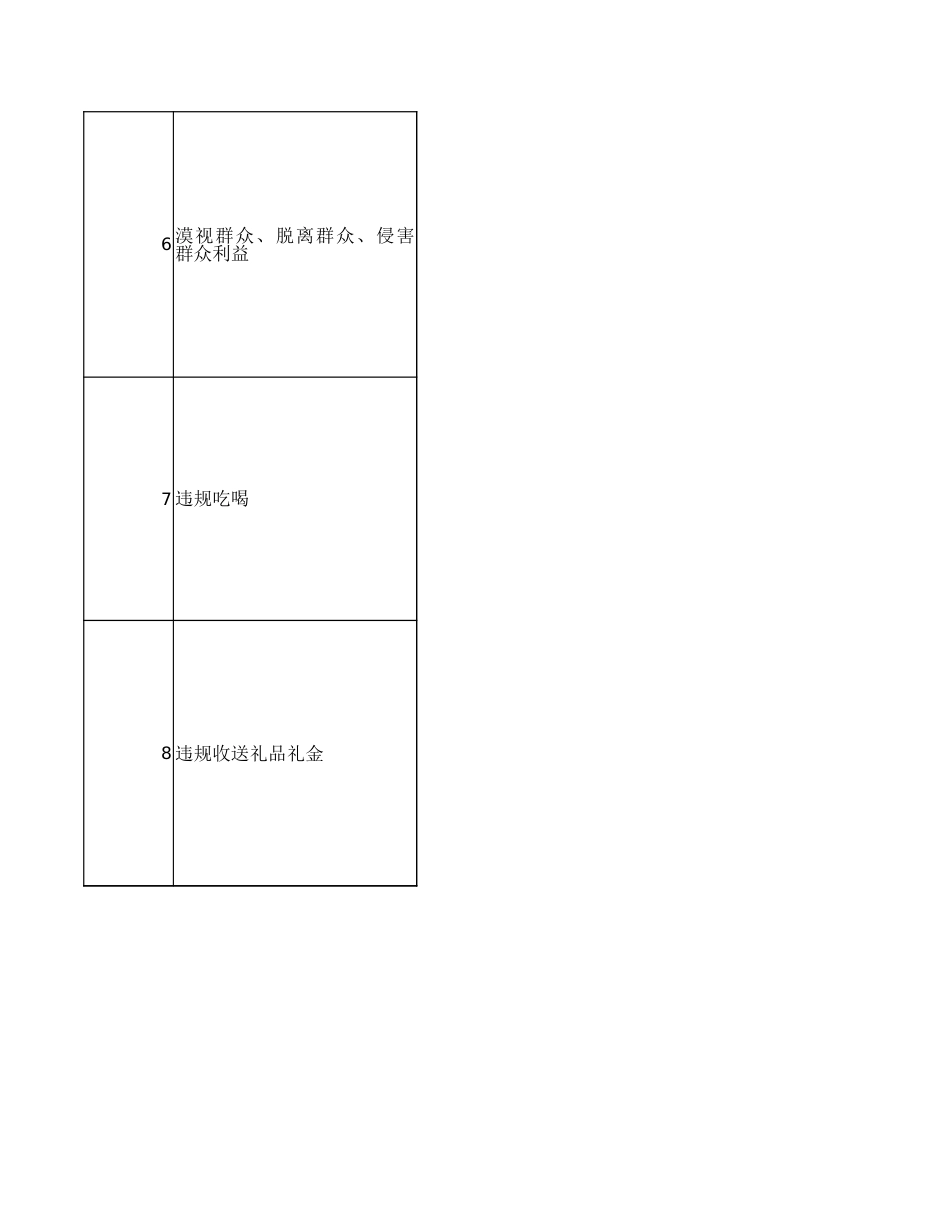 支部班子八项规定精神学习教育检视问题整改清单（11个方面）_第3页