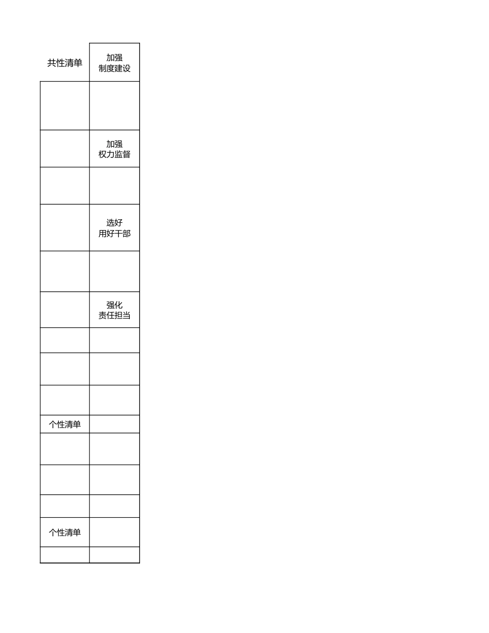 镇党委班子党风廉政建设主体责任清单_第2页