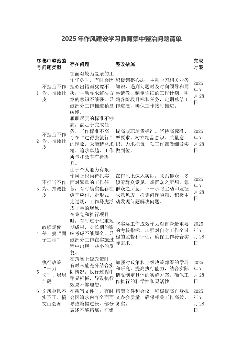2025年作风建设学习教育集中整治问题清单_第1页