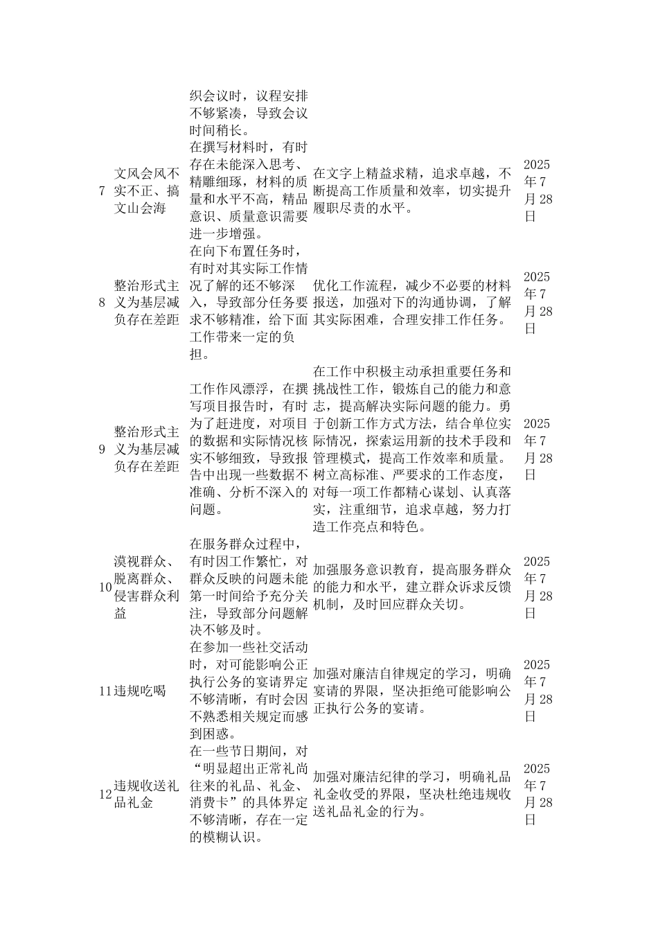 2025年作风建设学习教育集中整治问题清单_第2页