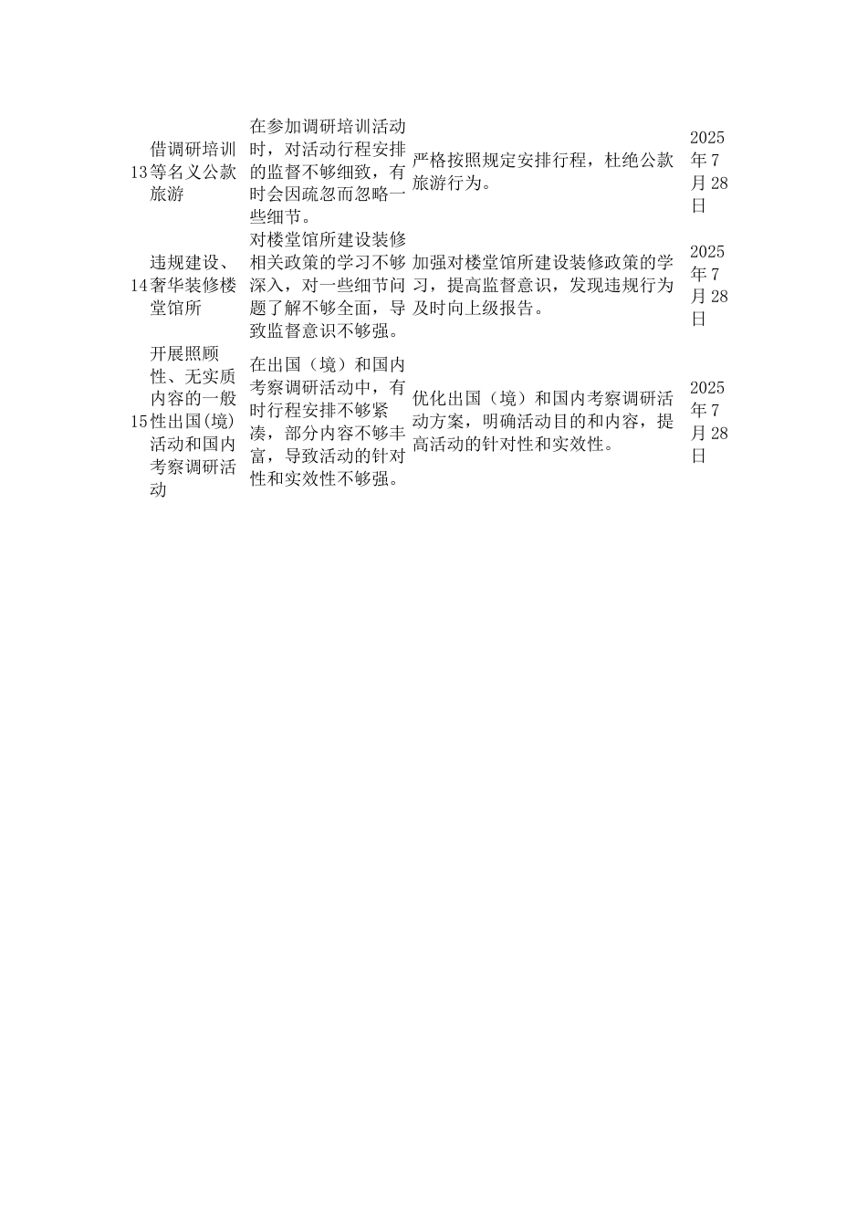 2025年作风建设学习教育集中整治问题清单_第3页