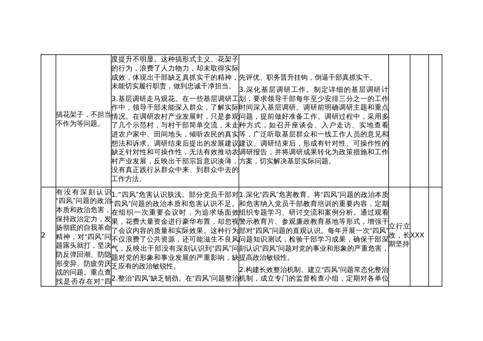 市委领导班子学习教育问题查找清单（11个方面）_第2页