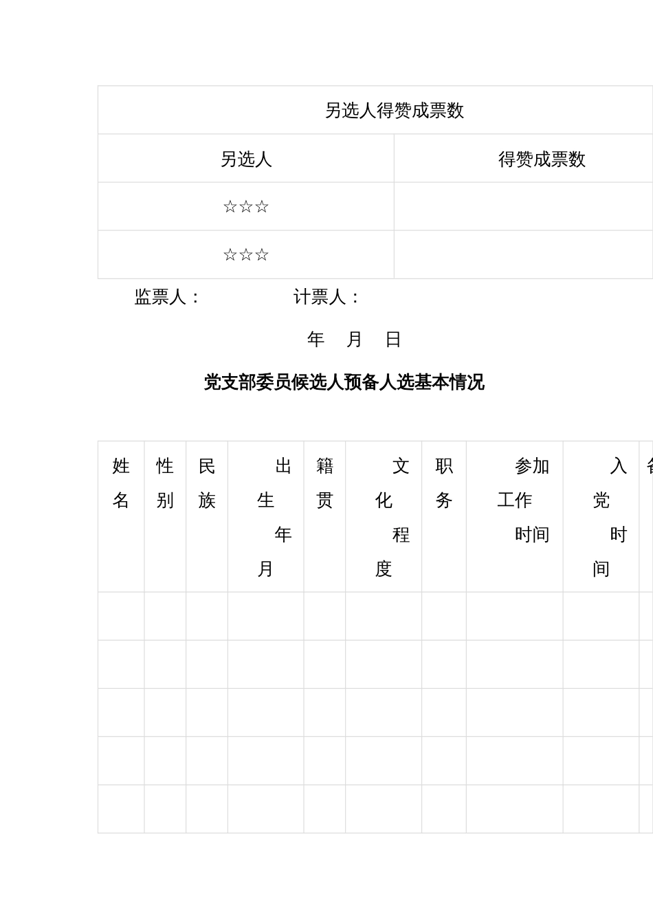 党支部委员候选人预备人选基本情况_第3页