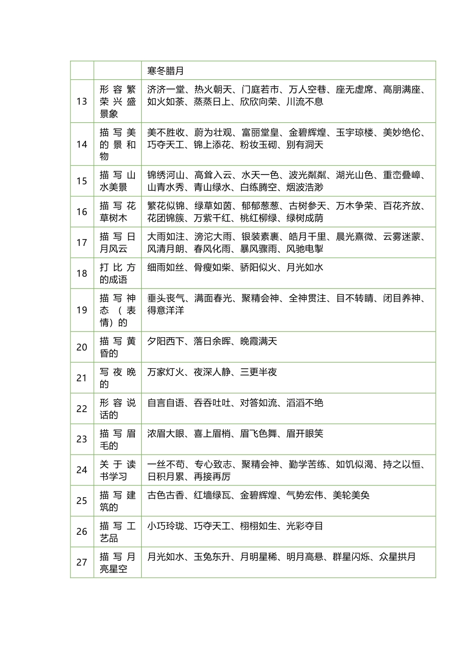 小学语文常用成语（四字词语）归类_第2页