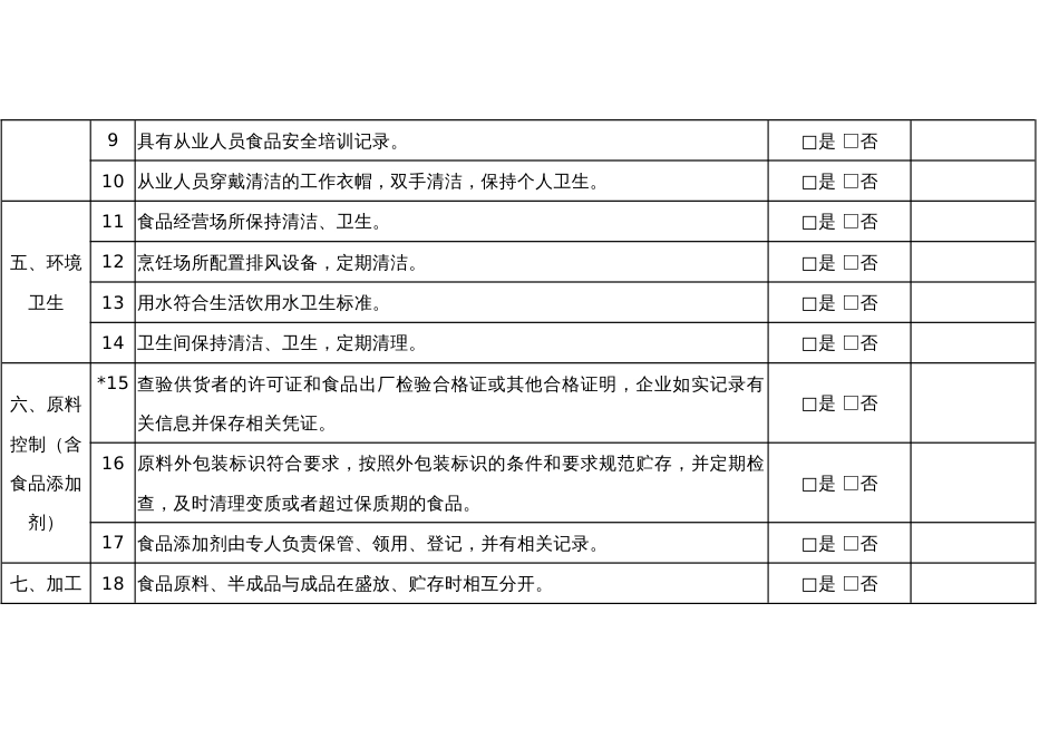 餐饮服务日常监督检查要点表_第2页