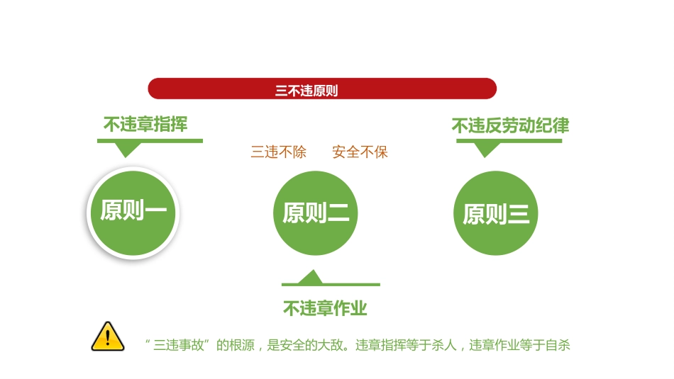 安全生产基础知识-4_第2页