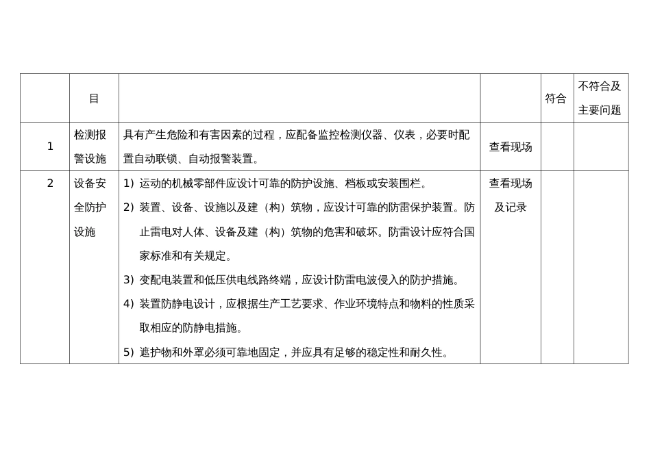 安全装置安全检查表_第2页