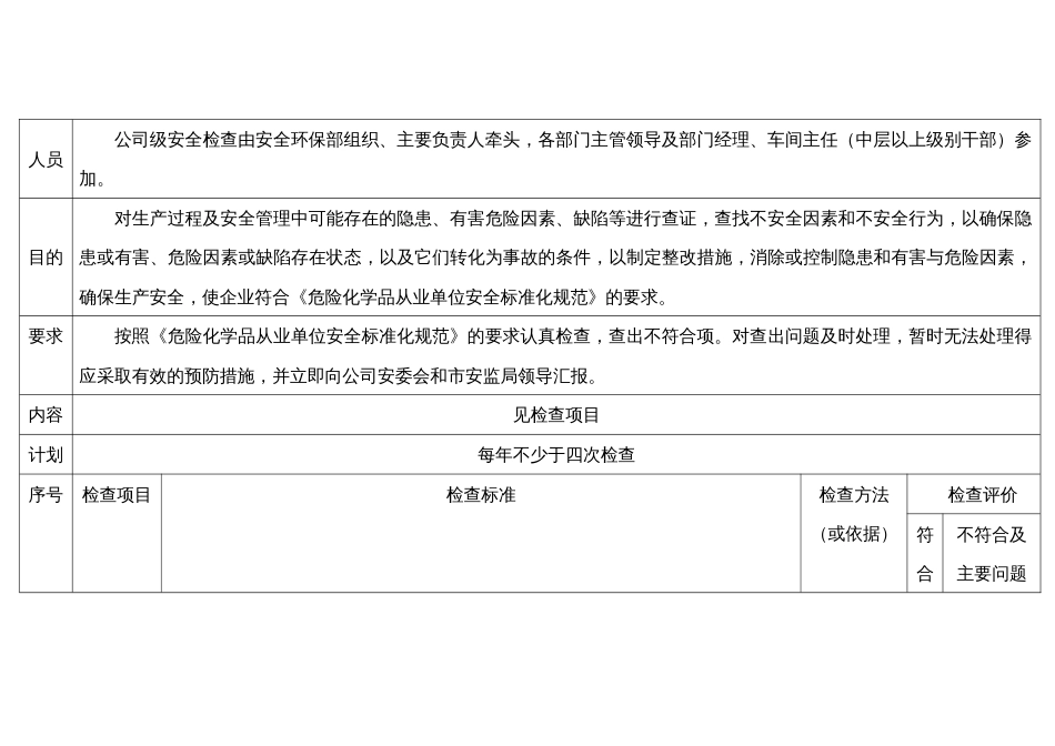 某公司级安全检查表_第1页