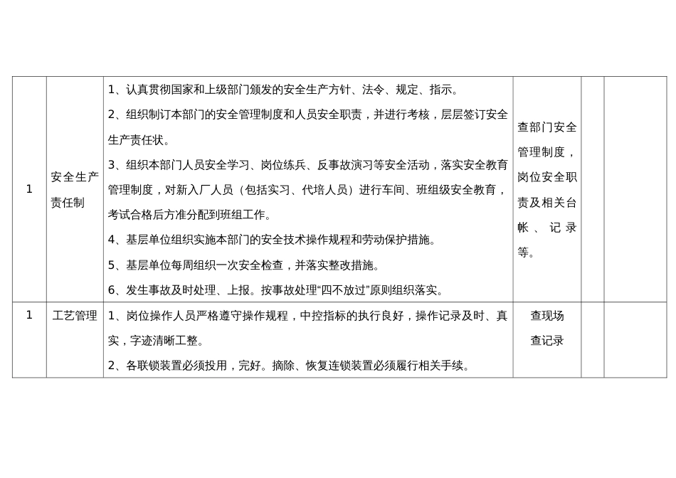 某公司级安全检查表_第2页