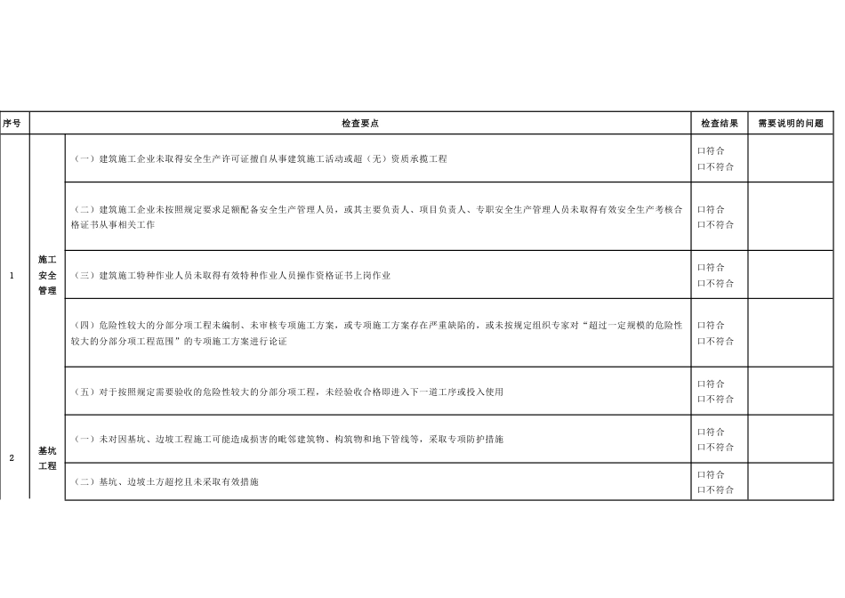 重大事故隐患排查记录表_第1页