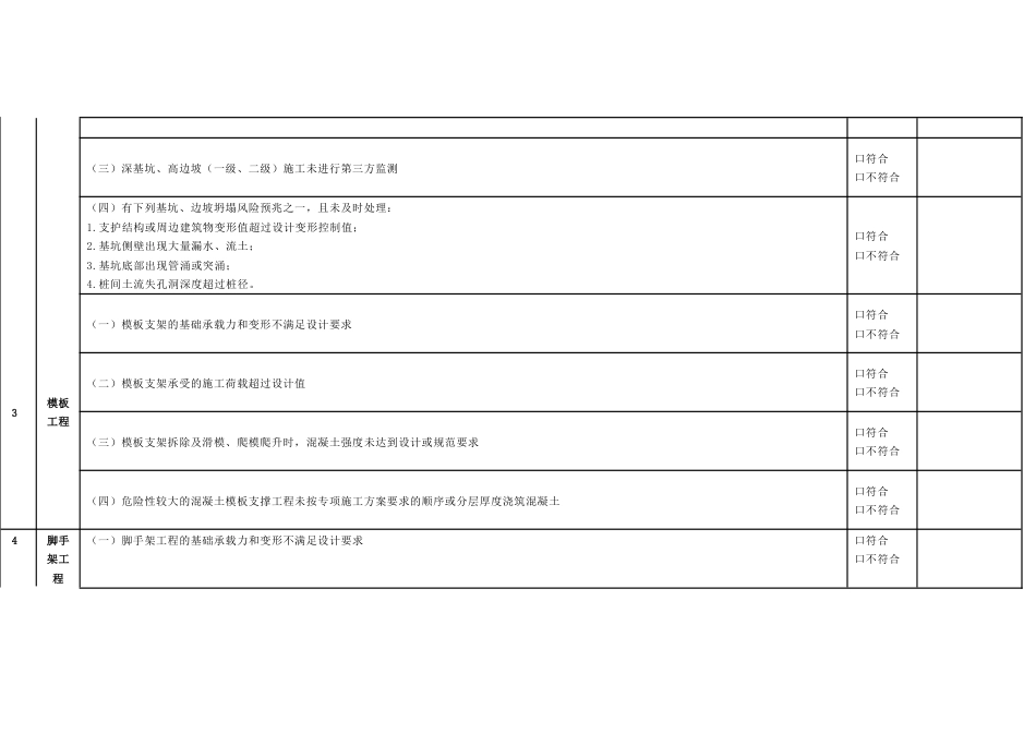 重大事故隐患排查记录表_第2页