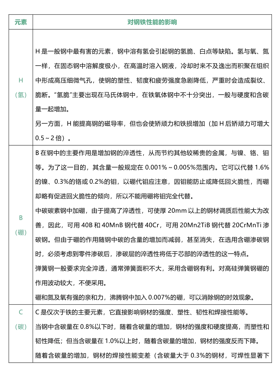 元素对钢铁性能的影响_第1页