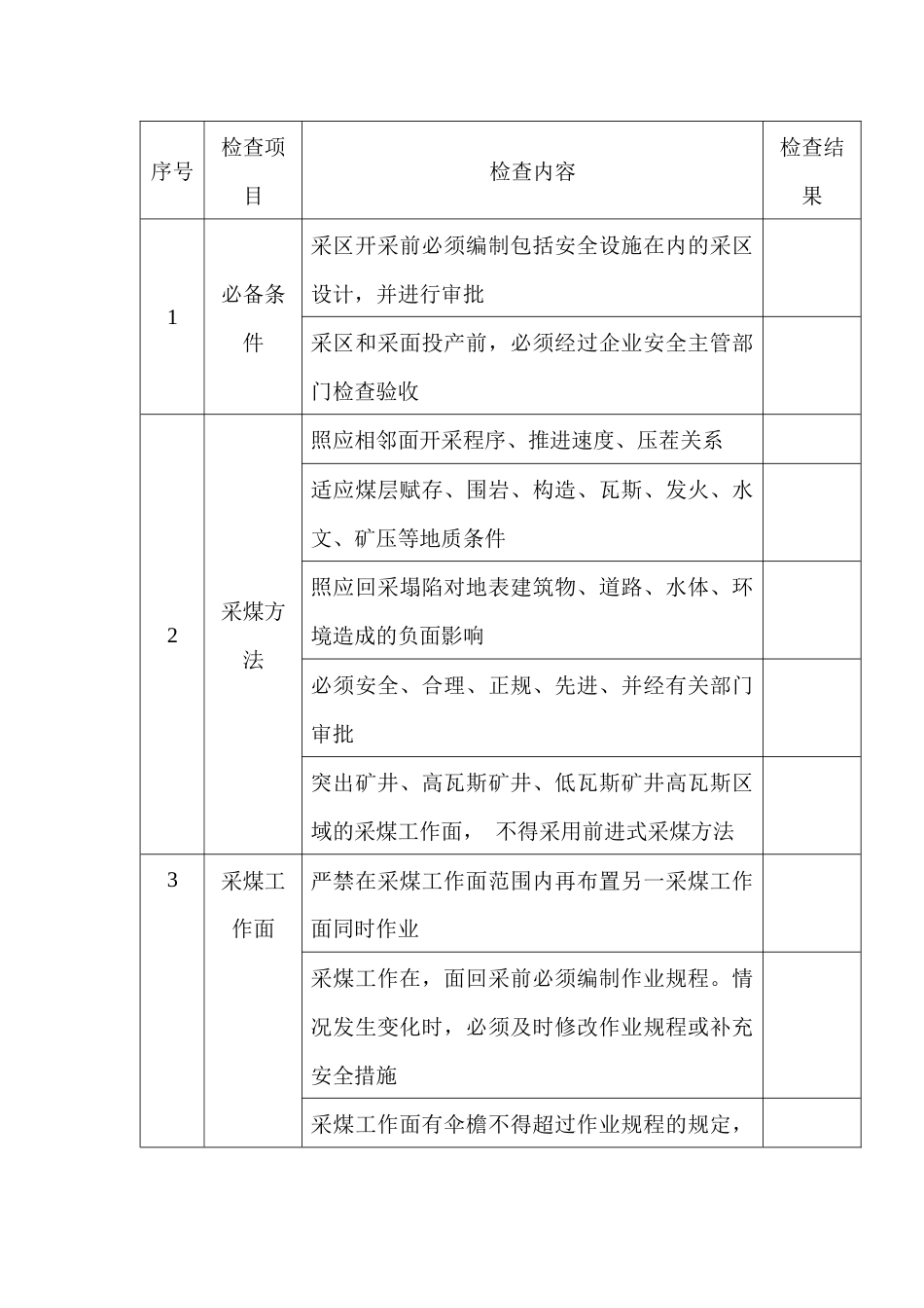 煤矿采掘工作面安全检查表_第1页