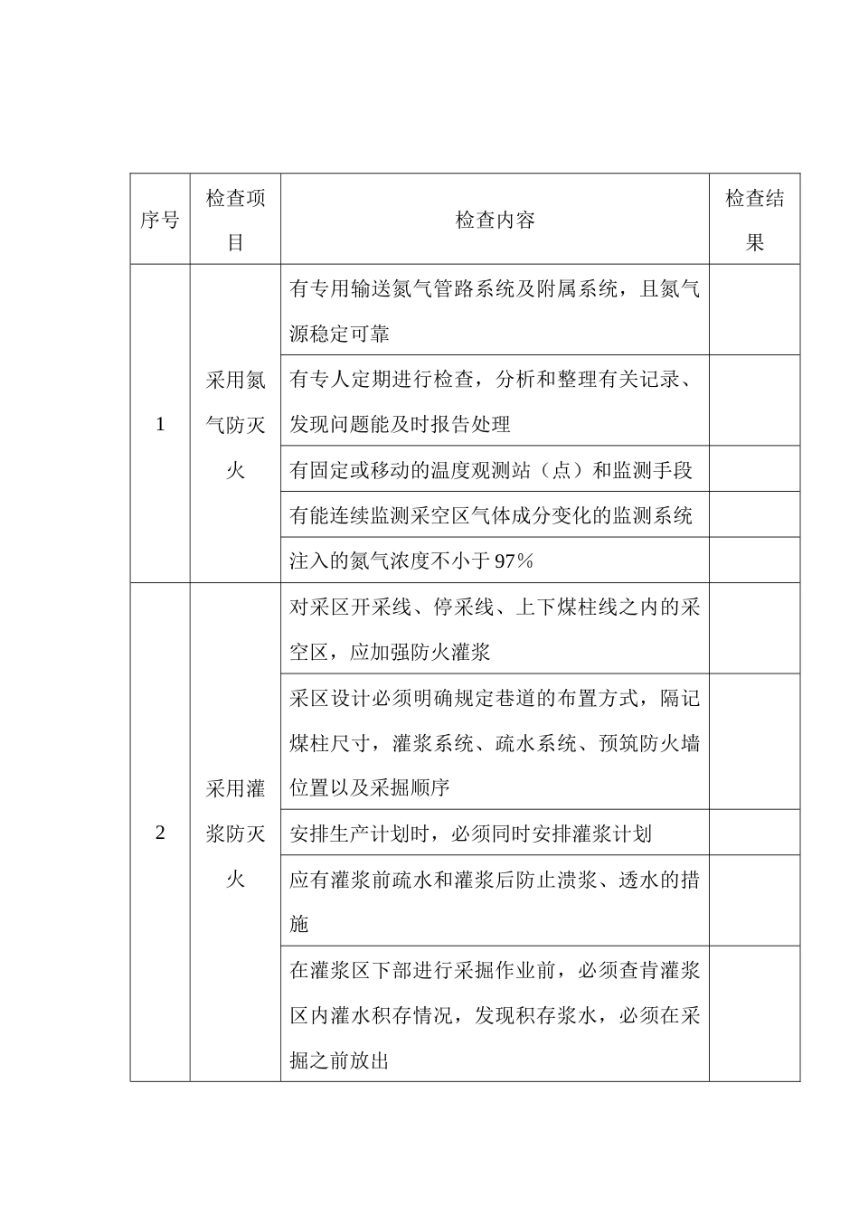煤矿防火安全检查表_第1页