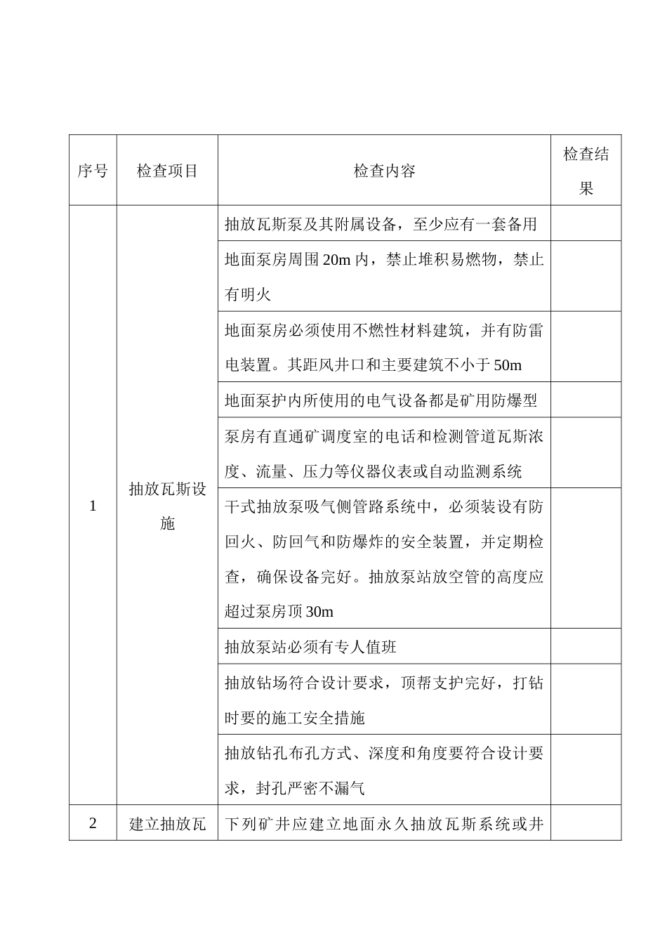 煤矿防治瓦斯安全检查表_第1页