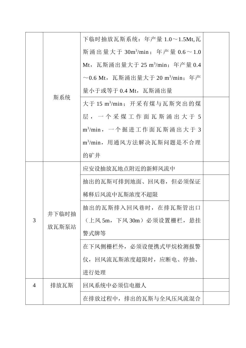 煤矿防治瓦斯安全检查表_第2页