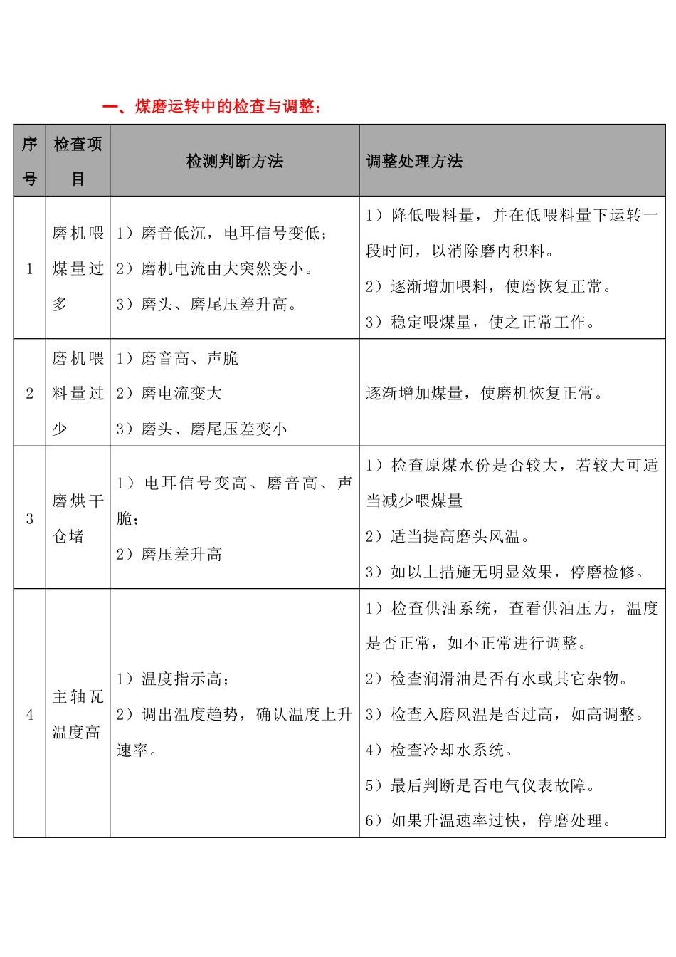 煤磨系统检查调整、异常判断及处理_第1页