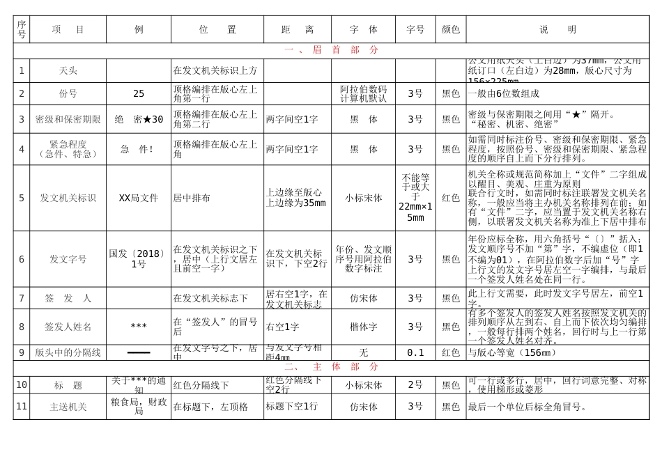 党政机关公文格式设置大全_第1页
