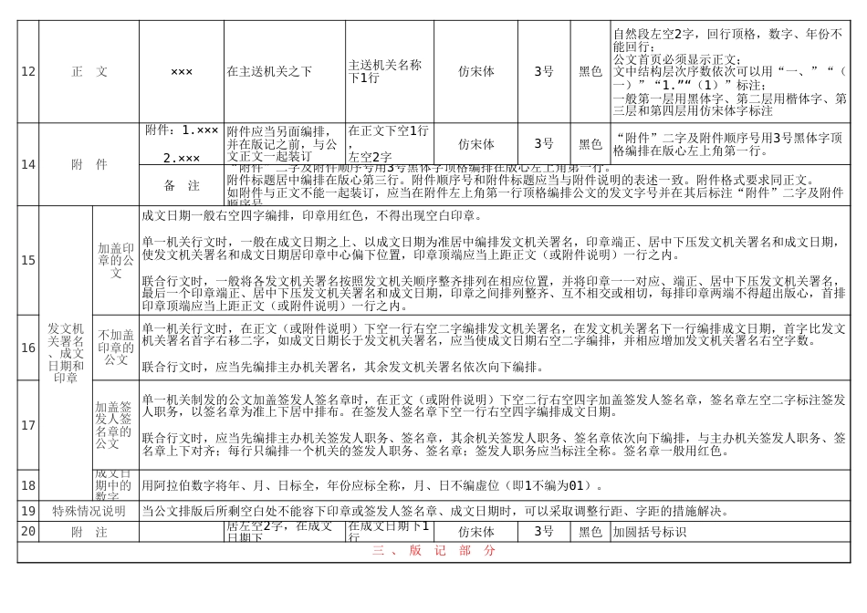 党政机关公文格式设置大全_第2页