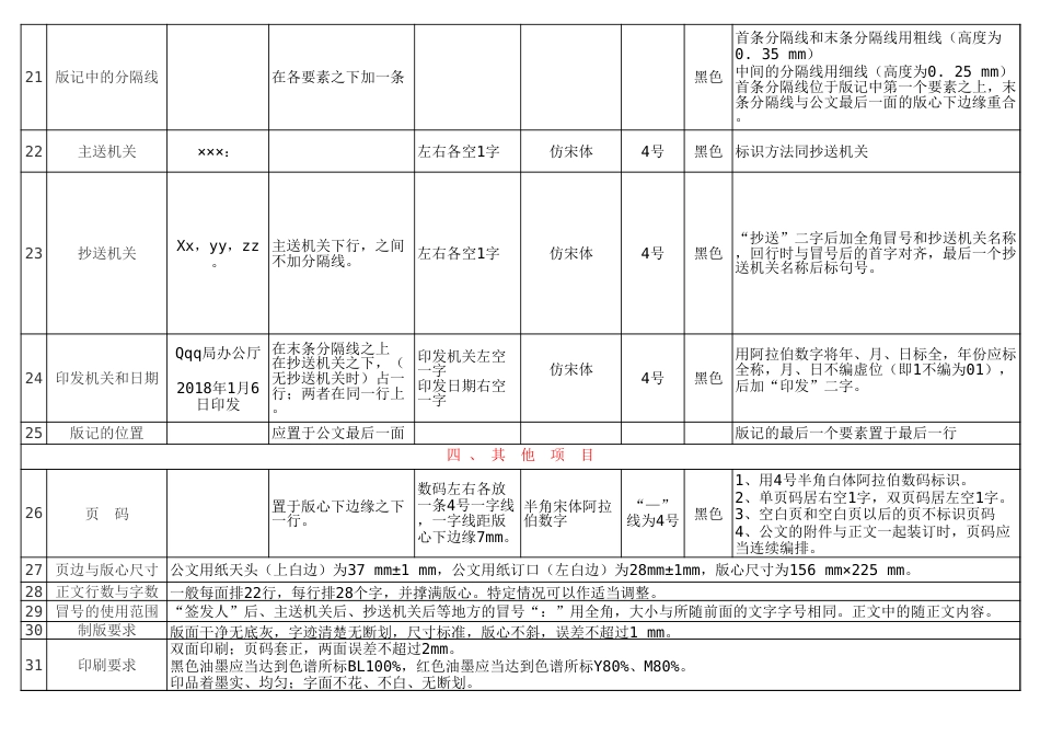 党政机关公文格式设置大全_第3页