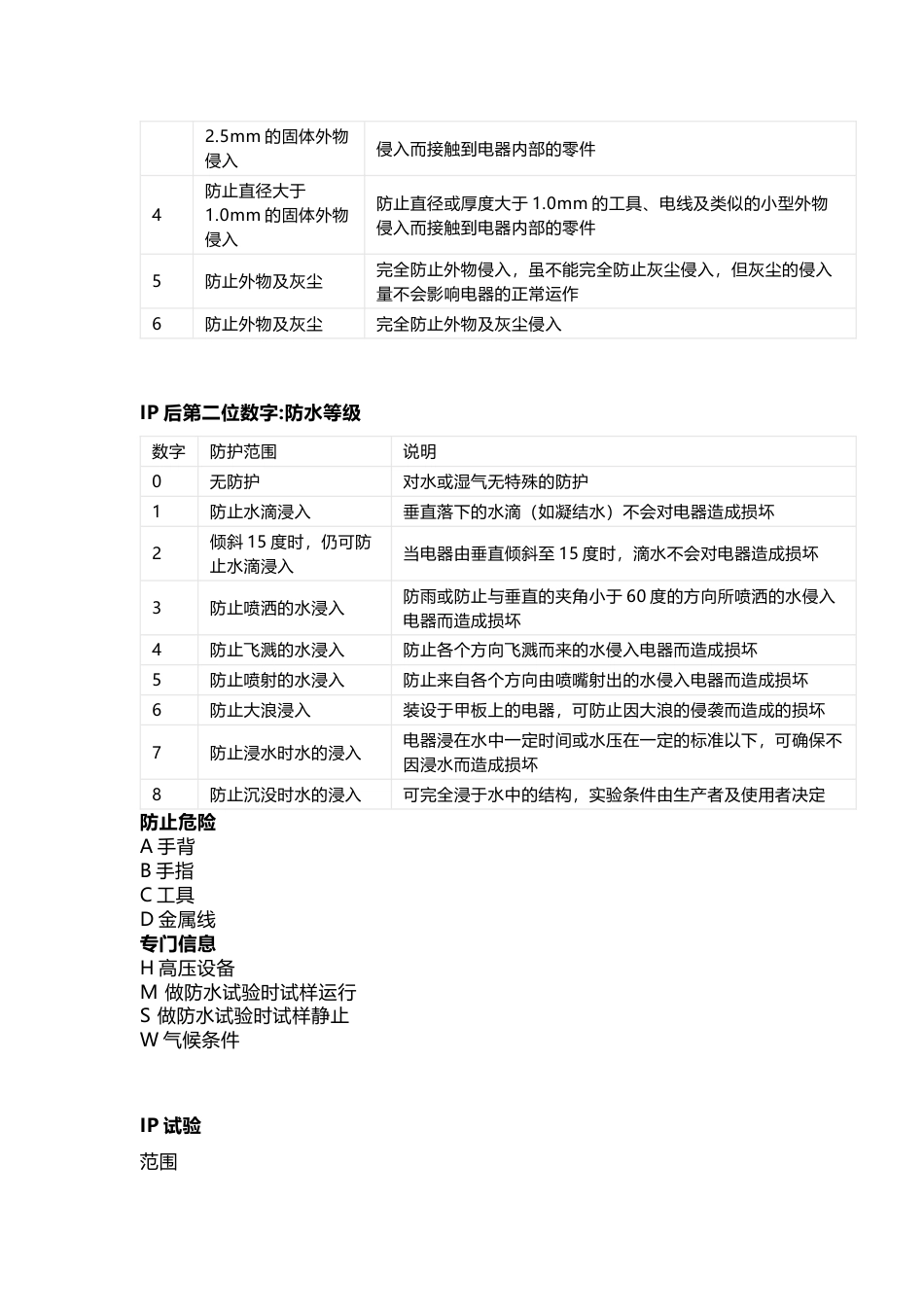 IP防尘防水等级及对照表_第2页