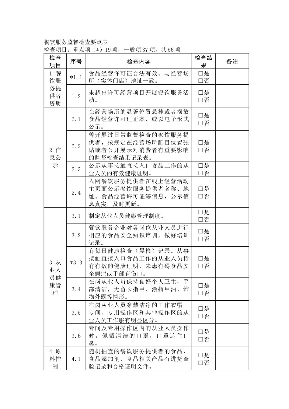 餐饮服务监督检查要点表_第1页