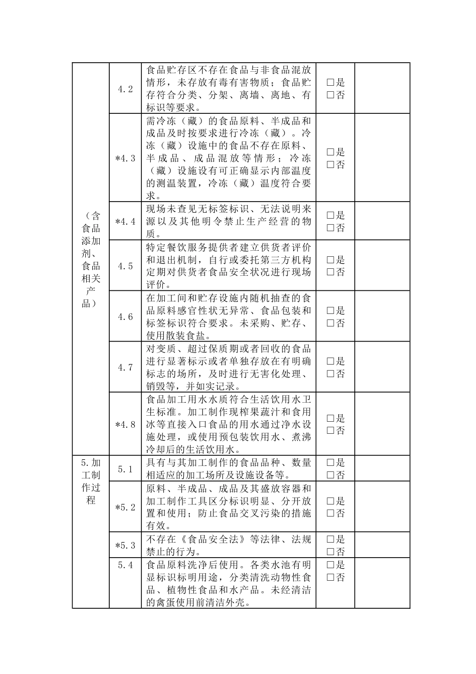 餐饮服务监督检查要点表_第2页
