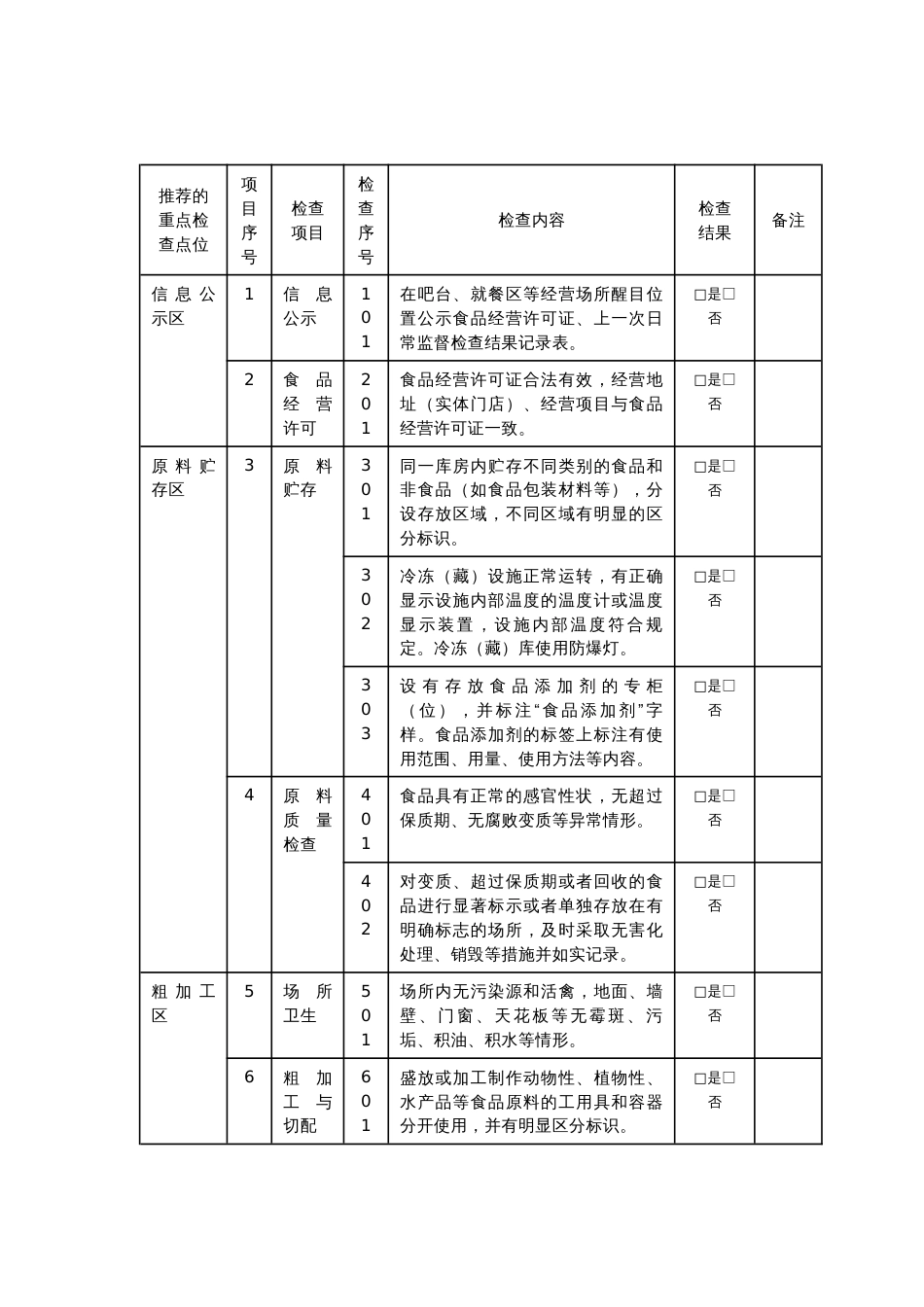 餐饮服务食品安全监督检查参考要点表_第1页