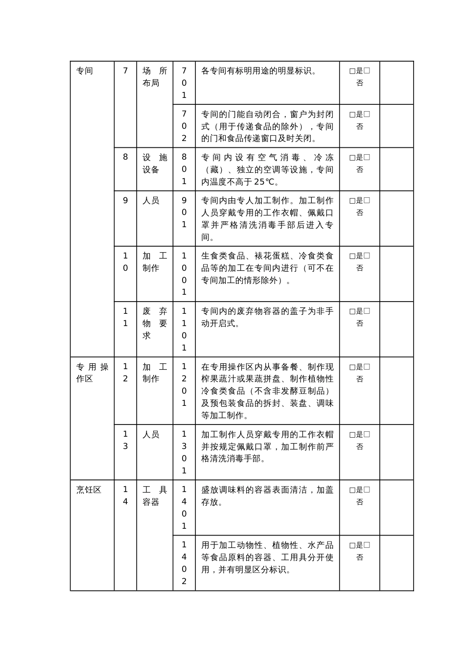 餐饮服务食品安全监督检查参考要点表_第2页