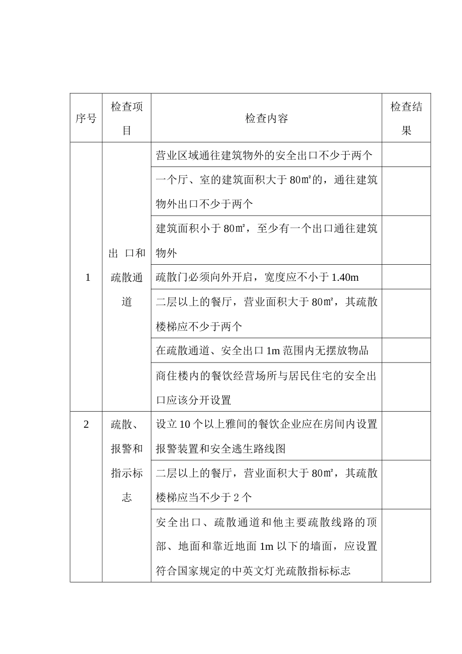 餐饮服务业安全检查表_第1页