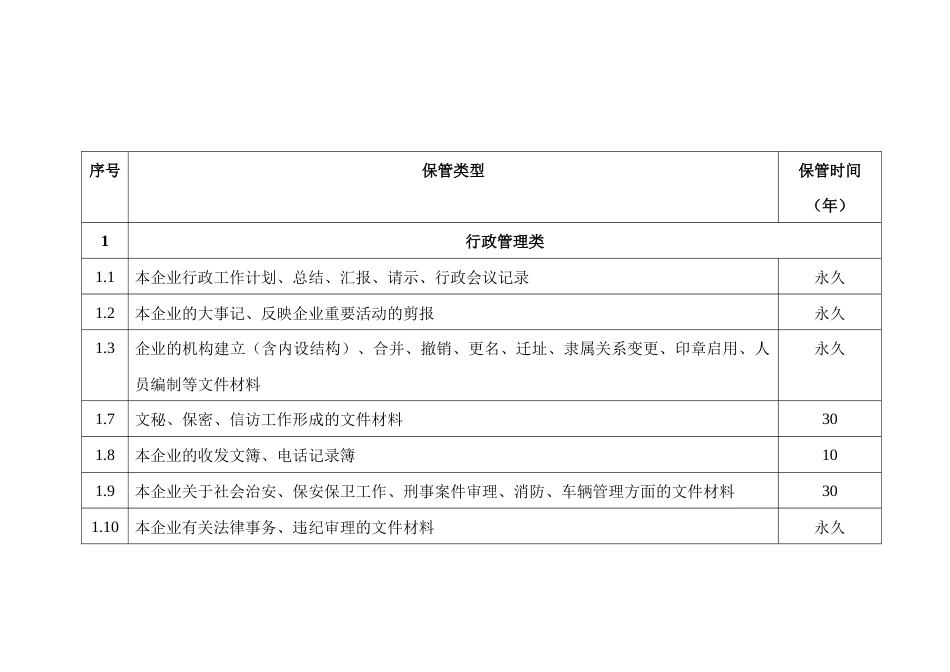 XXX公司档案归档范围及保管期限表_第1页
