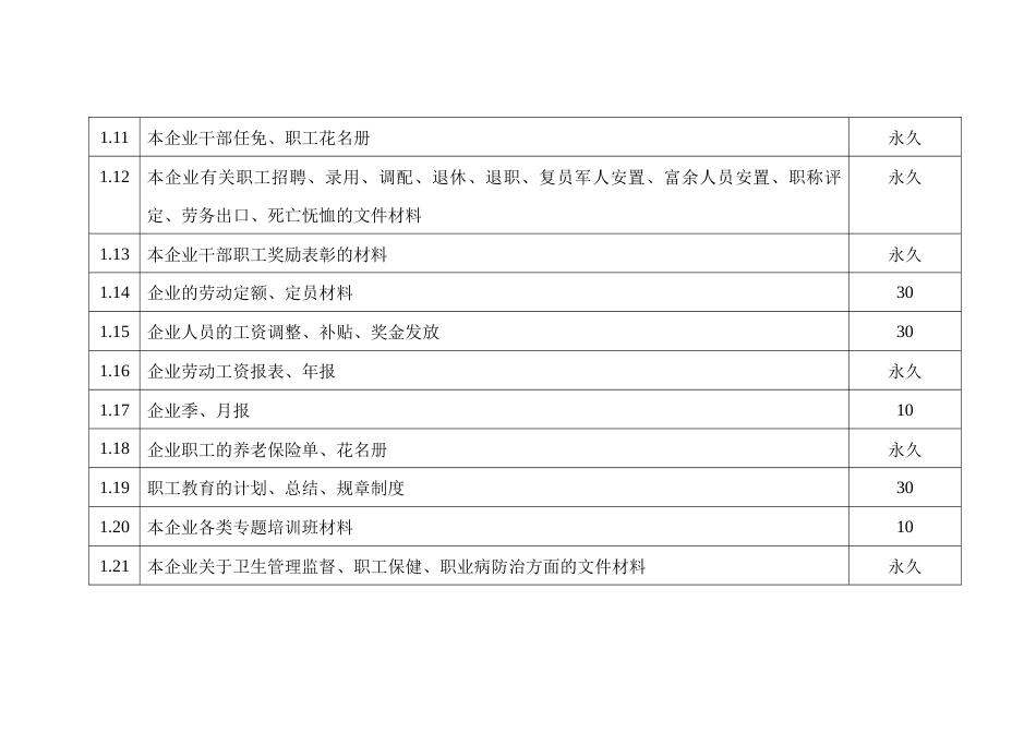 XXX公司档案归档范围及保管期限表_第2页