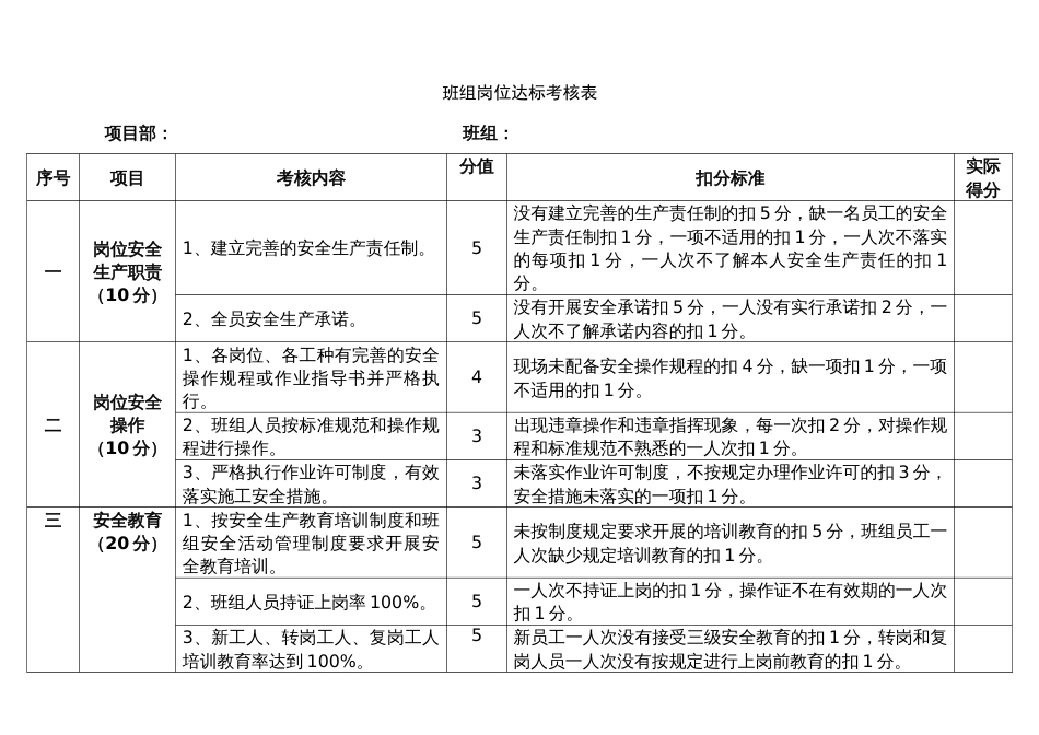 班组岗位达标考核表_第1页