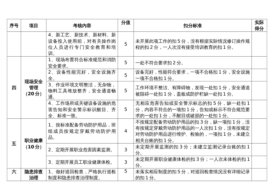 班组岗位达标考核表_第2页