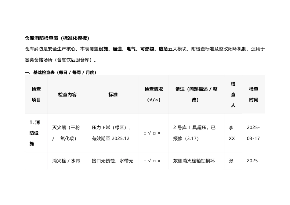 仓库消防检查表（标准化模板）_第1页