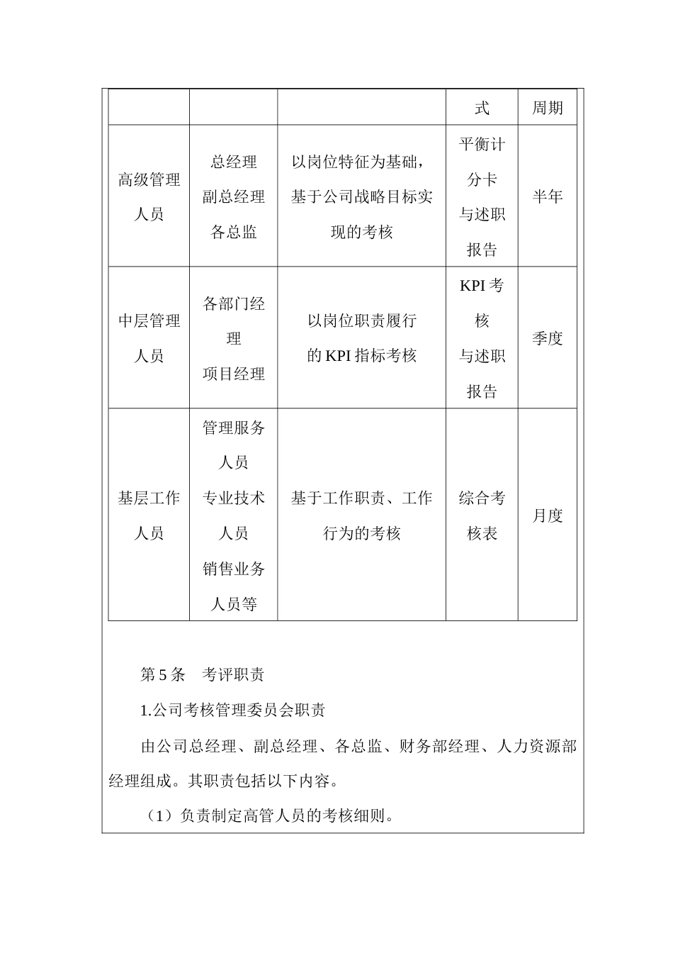 某房地产公司绩效考核管理制度_第2页
