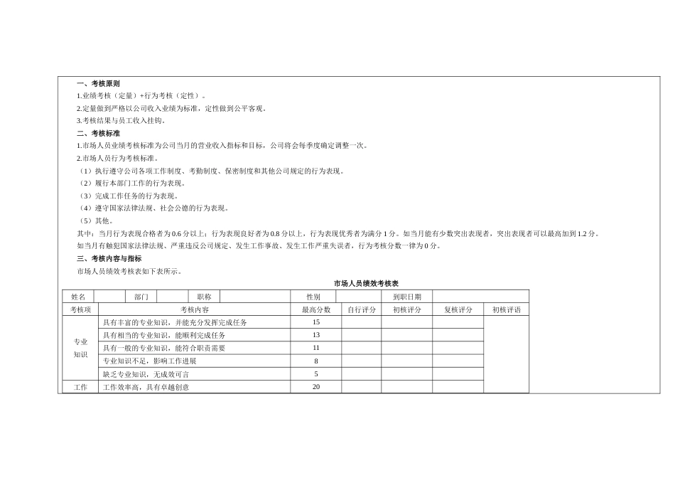 某公司市场人员绩效考核方案_第1页